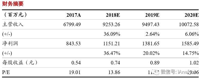 浙商·电新 | 点评：中国核电、福能股份、浙能电力、金智科技、智慧能源