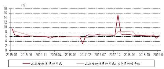 朱启兵等：一季度和3月经济数据亮眼，压力犹存