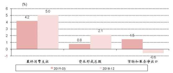 朱启兵等：一季度和3月经济数据亮眼，压力犹存