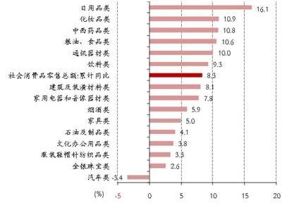 朱启兵等：一季度和3月经济数据亮眼，压力犹存