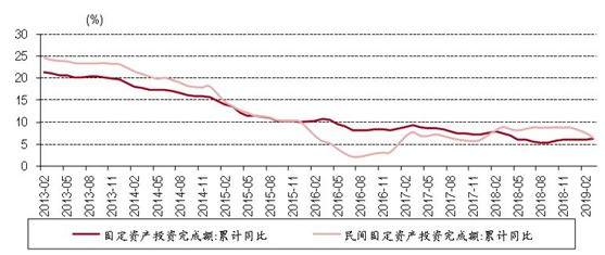 朱启兵等：一季度和3月经济数据亮眼，压力犹存