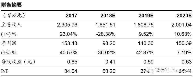 浙商·电新 | 点评：中国核电、福能股份、浙能电力、金智科技、智慧能源