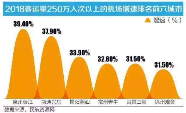 据说那些机场吞吐量在涨的城市，他们的房价也在涨