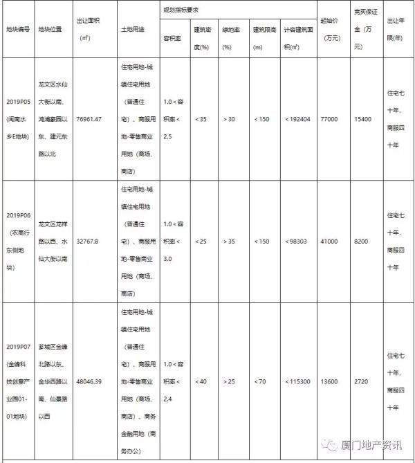 5.14婕冲窞甯傚尯鍑鸿3骞呭畢鍦帮紝鎬诲缓瓒?0涓囨柟锛堥檮浣嶇疆鍥撅級