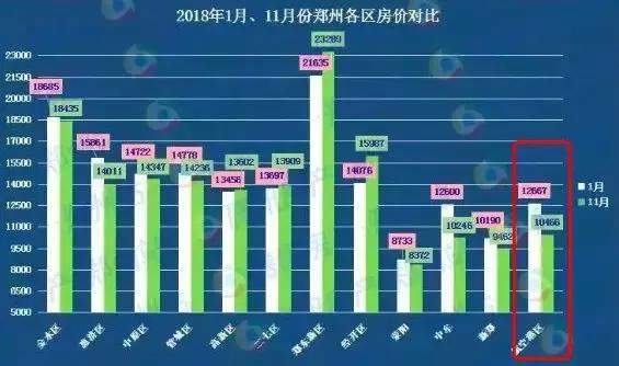 据说那些机场吞吐量在涨的城市，他们的房价也在涨