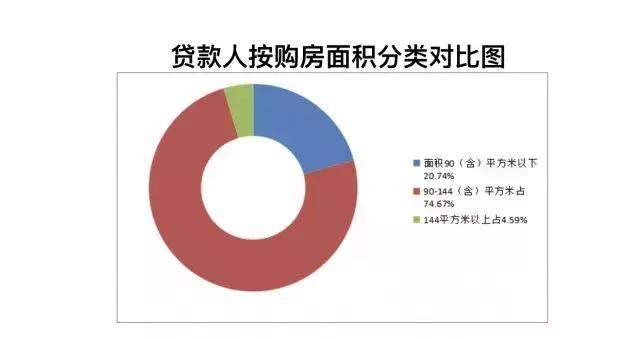 去年，兰州公积金中心发放个人住房贷款40.97亿元