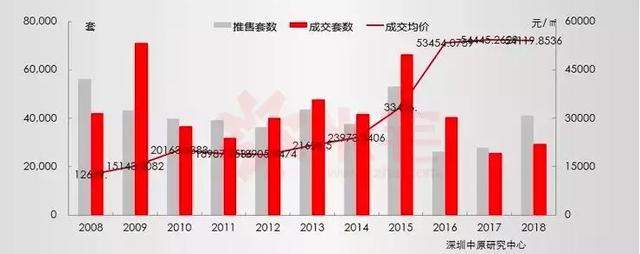 据说那些机场吞吐量在涨的城市，他们的房价也在涨