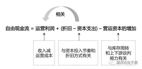 重新认识贝索斯：从投资的角度做公司