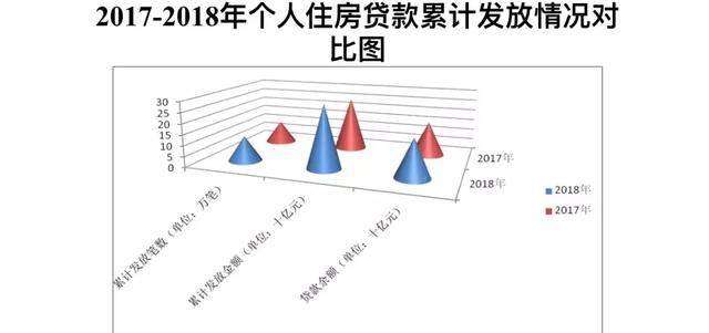 去年，兰州公积金中心发放个人住房贷款40.97亿元