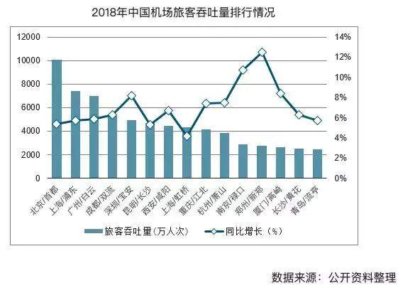 据说那些机场吞吐量在涨的城市，他们的房价也在涨