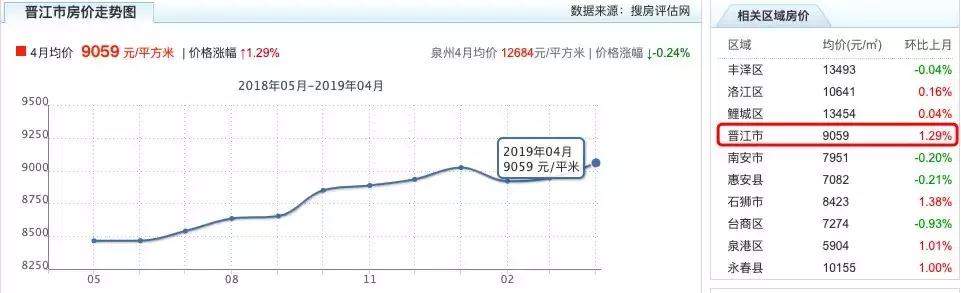 据说那些机场吞吐量在涨的城市，他们的房价也在涨