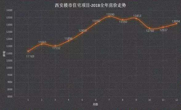 据说那些机场吞吐量在涨的城市，他们的房价也在涨