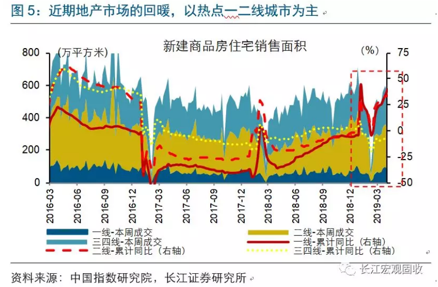 地产全局性修复？这里或许存在误读