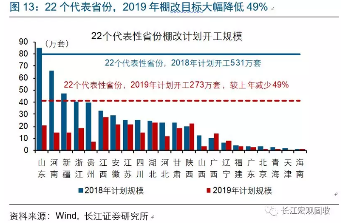 地产全局性修复？这里或许存在误读