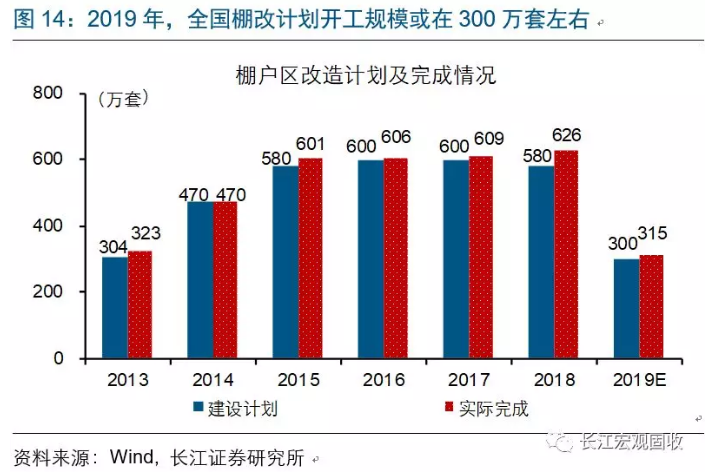 地产全局性修复？这里或许存在误读