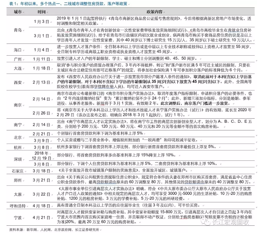 地产全局性修复？这里或许存在误读