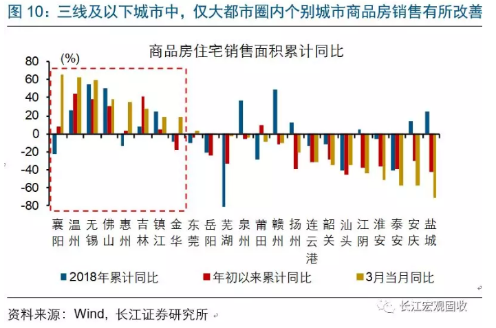 地产全局性修复？这里或许存在误读