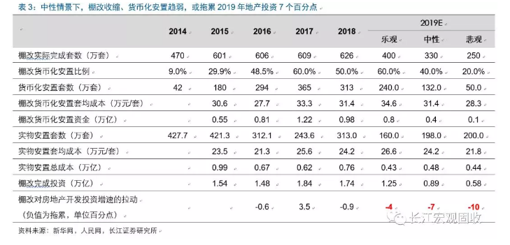 地产全局性修复？这里或许存在误读