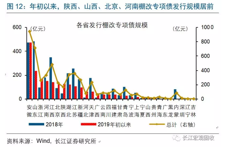 地产全局性修复？这里或许存在误读