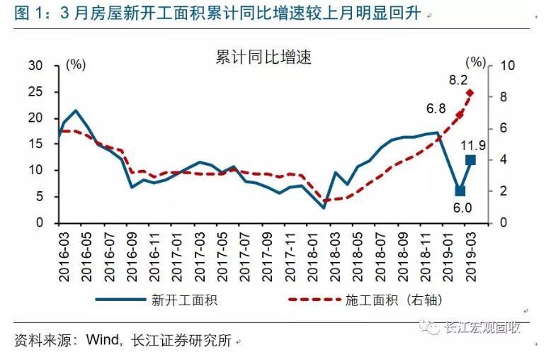 地产全局性修复？这里或许存在误读