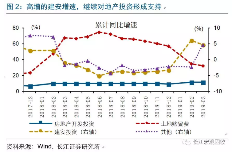 地产全局性修复？这里或许存在误读