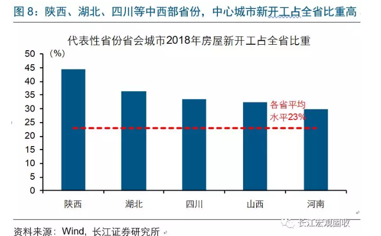 地产全局性修复？这里或许存在误读