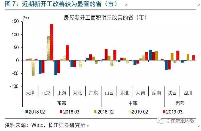 地产全局性修复？这里或许存在误读