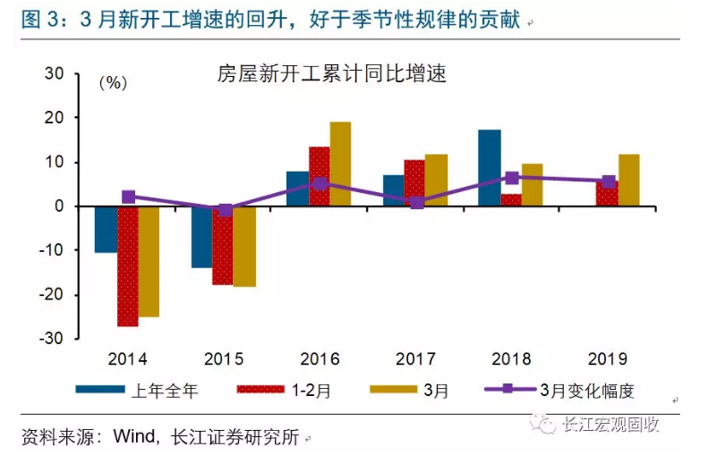 地产全局性修复？这里或许存在误读