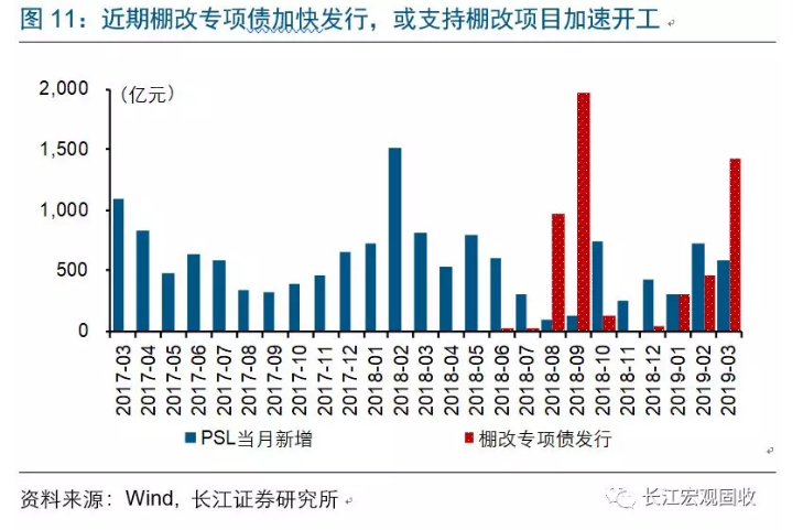 地产全局性修复？这里或许存在误读