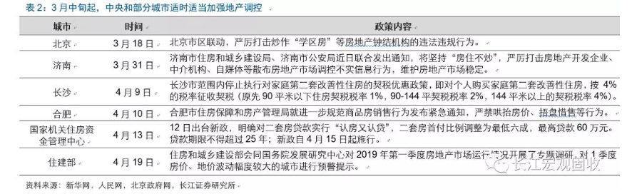 地产全局性修复？这里或许存在误读