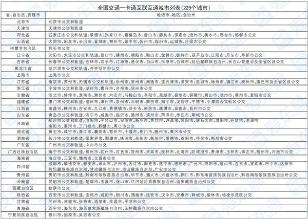 东营市交通一卡通来了，全国255个城市交通任你刷