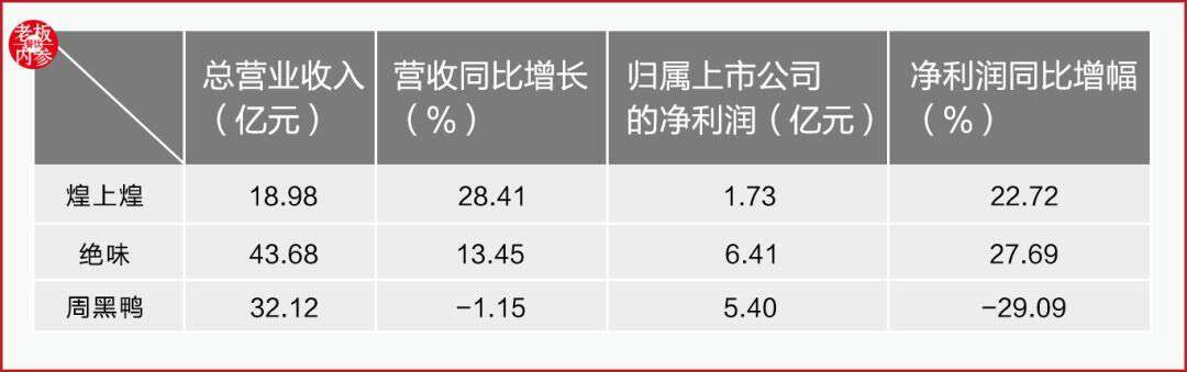 同样卖鸭，为什么绝味突破万家店，周黑鸭却卖不动了？