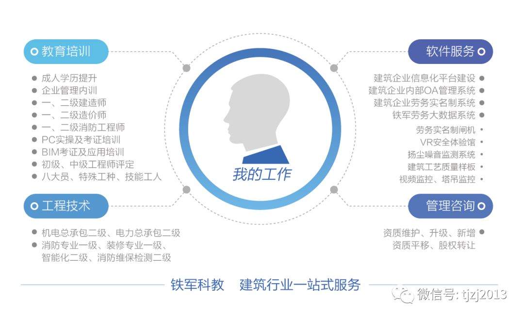 人社部发布13个新职业，BIM技术员即将持证上岗