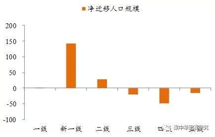 下一个“鹤岗”在哪里——2018年全国人口流动地图大盘点