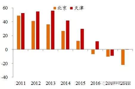 下一个“鹤岗”在哪里——2018年全国人口流动地图大盘点