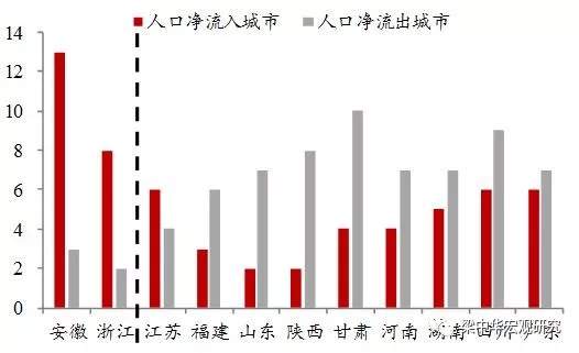 下一个“鹤岗”在哪里——2018年全国人口流动地图大盘点