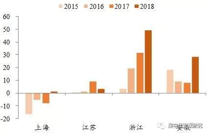 下一个“鹤岗”在哪里——2018年全国人口流动地图大盘点