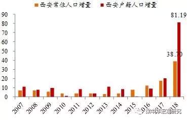 下一个“鹤岗”在哪里——2018年全国人口流动地图大盘点