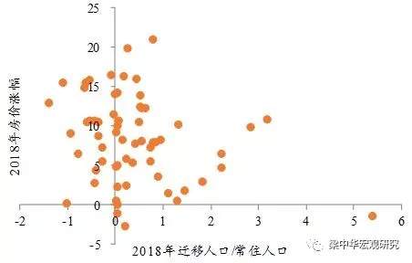 下一个“鹤岗”在哪里——2018年全国人口流动地图大盘点