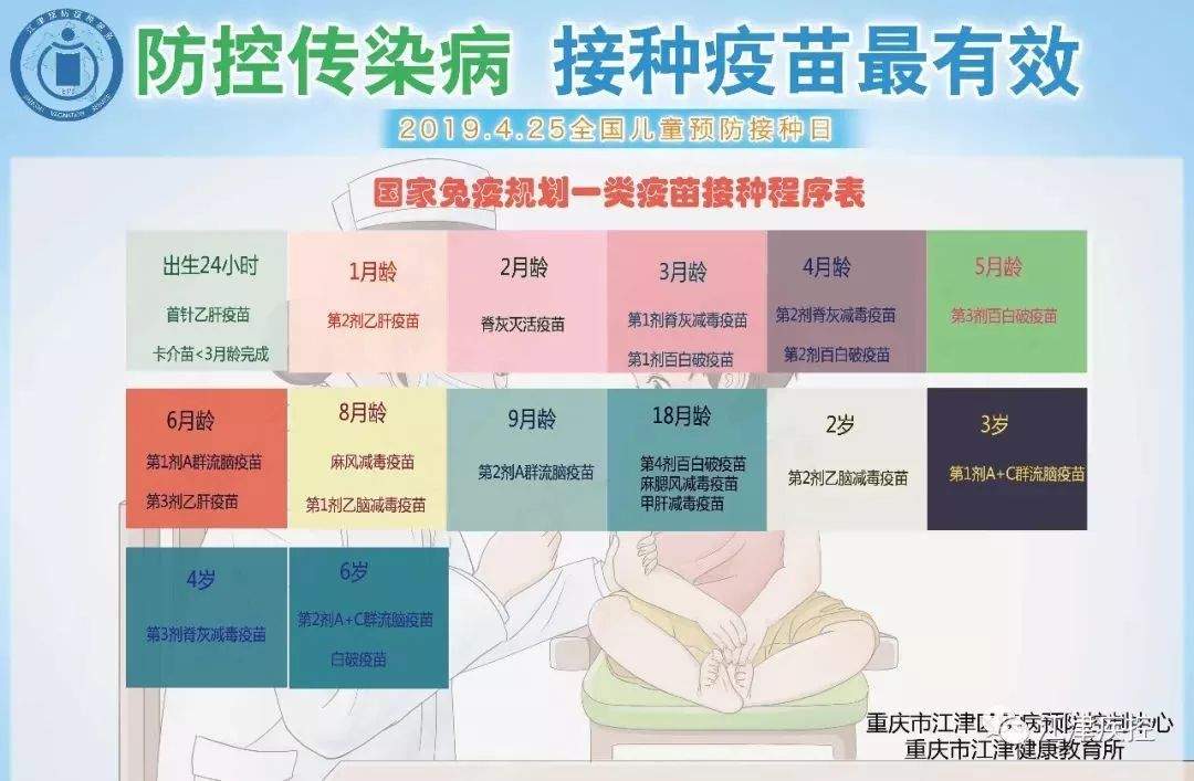 【微提醒】江津家长注意啦！您有一份疫苗接种攻略请查收