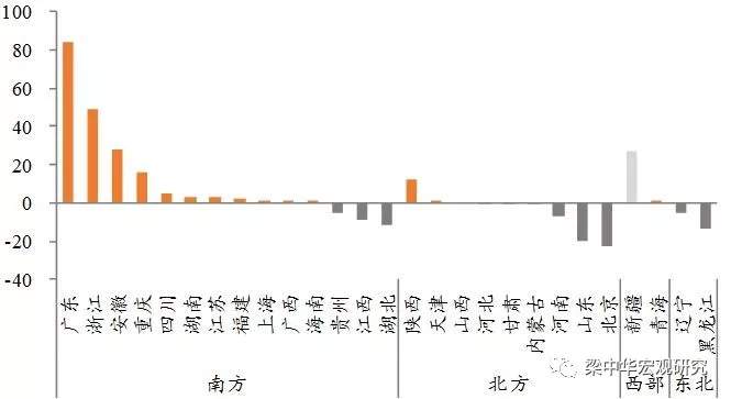 下一个“鹤岗”在哪里——2018年全国人口流动地图大盘点