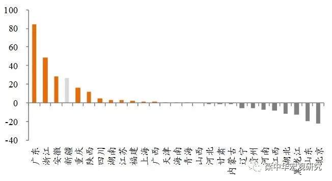 下一个“鹤岗”在哪里——2018年全国人口流动地图大盘点