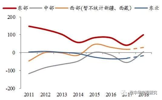 下一个“鹤岗”在哪里——2018年全国人口流动地图大盘点