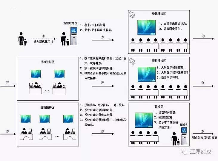 【微提醒】江津家长注意啦！您有一份疫苗接种攻略请查收