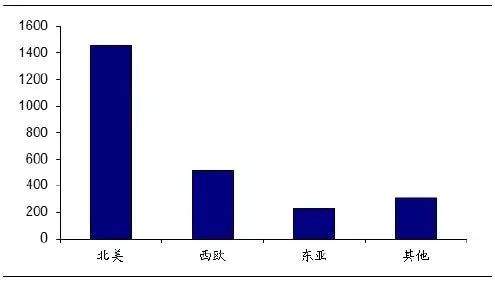 《复联4》速破10亿，在国内吸金的还有IP衍生品！