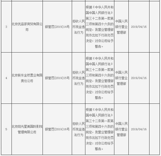 拒收人民币现金违法！北京星美影院等5企业被央行处罚