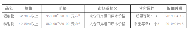 2019日照太仓辐射松无节材价格行情如何？