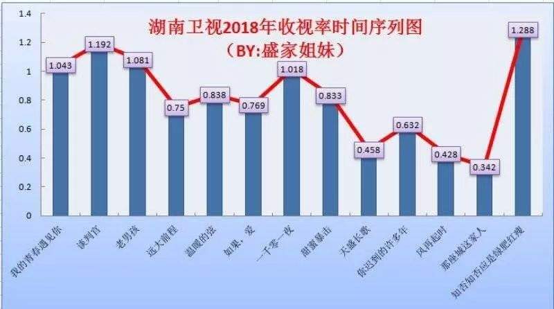 赵丽颖刘诗诗粉丝为何在线battle？颖火虫嘲笑刘诗诗没收视率？