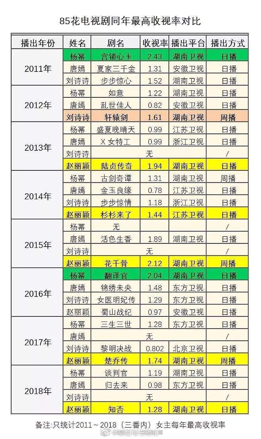 赵丽颖刘诗诗粉丝为何在线battle？颖火虫嘲笑刘诗诗没收视率？