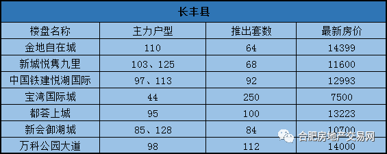 火热!合肥3盘齐开!再现千人抢房盛况!下月还有6667套房源要来!留给刚需的机会不多了!